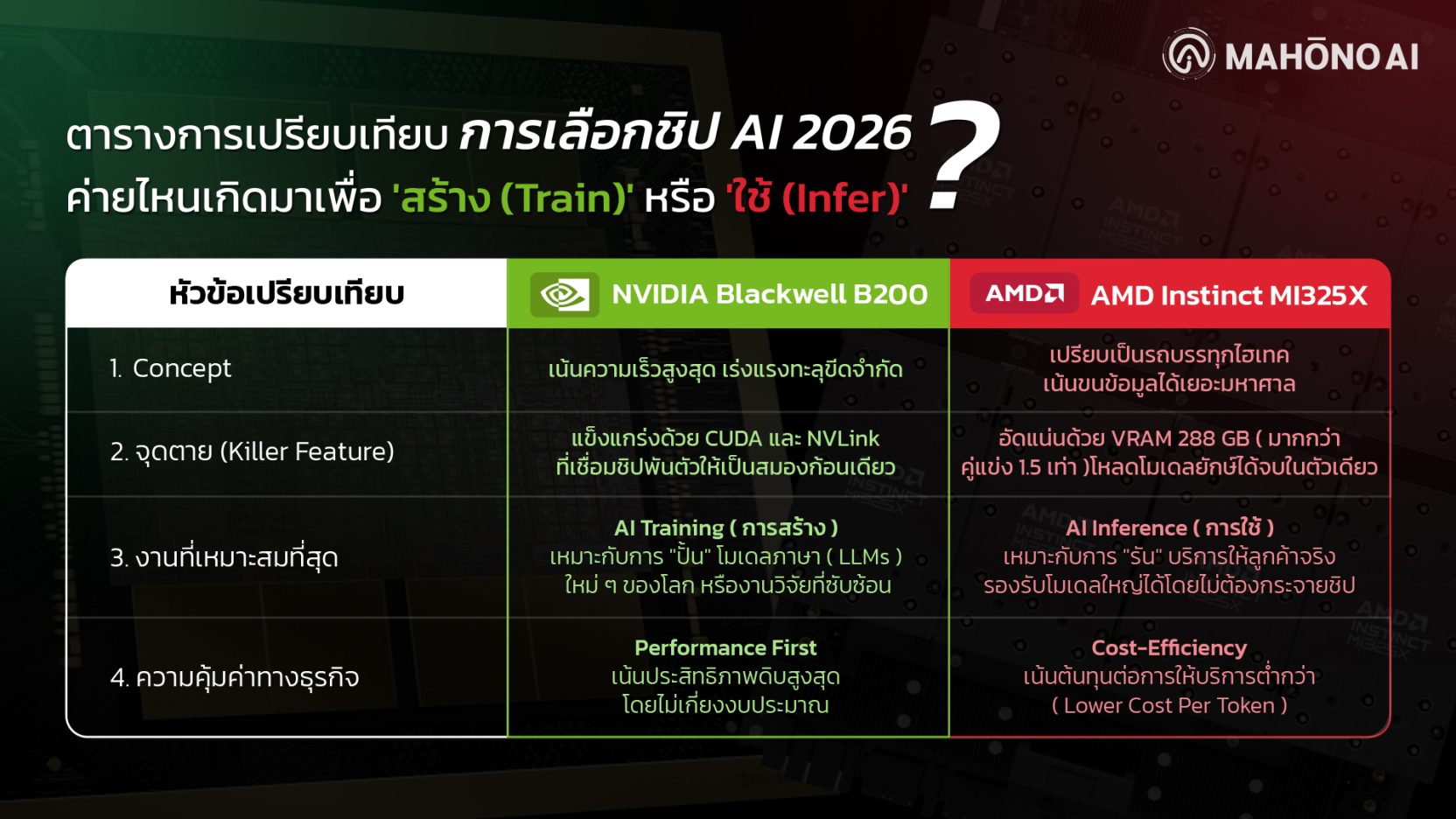 NVIDIA vs AMD ศึกชิป AI เรือธง 2026 วัดพลัง Training ปะทะ Inference ...